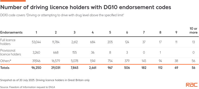 RAC endorsements