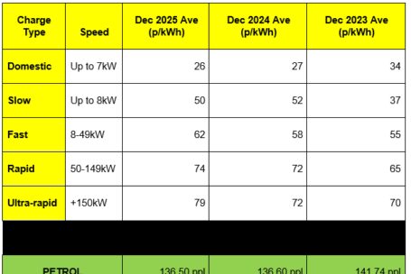 ABP Guide to Retail Charges - tell us what changes / additions you want ...