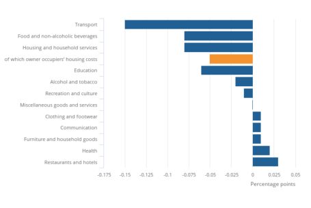 ABP Guide to Retail and Non-Contract Charges - what changes do YOU want ...