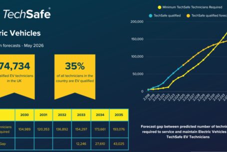 IMI techsafe