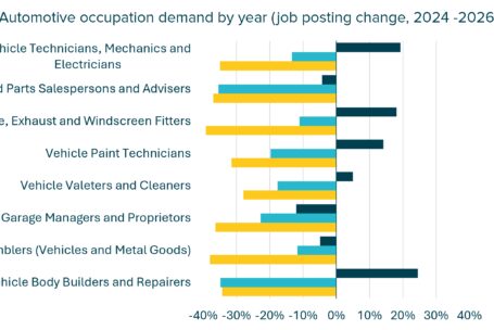 IMI vacancy tracker