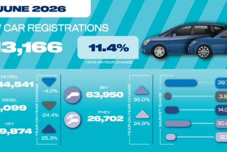Jun 26 car registrations social graphic