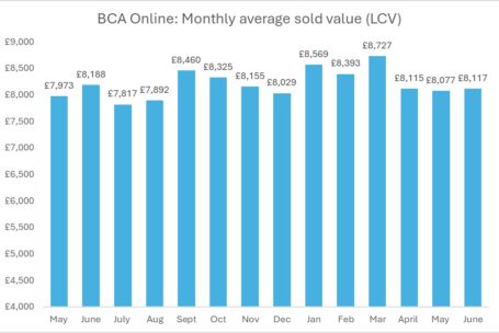 BCA LCV June