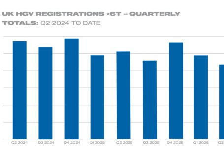 Q2 2026 UK HGV registrations 6 T quarterly totals Q2 2024 to date chart