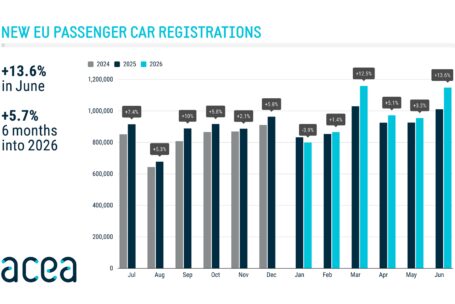 ACEA June 2026