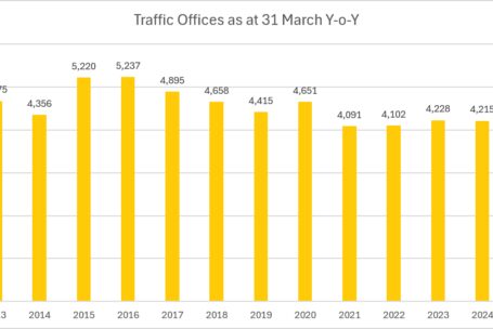 Traffic police