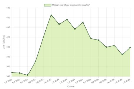 Go Compare Q2