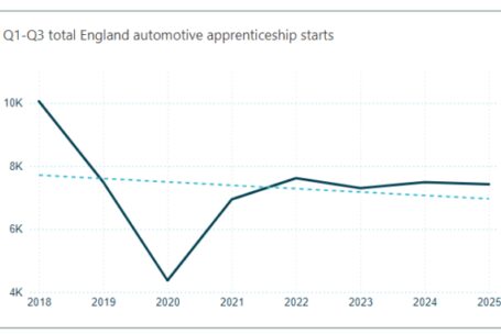 Automotive apprentice starts