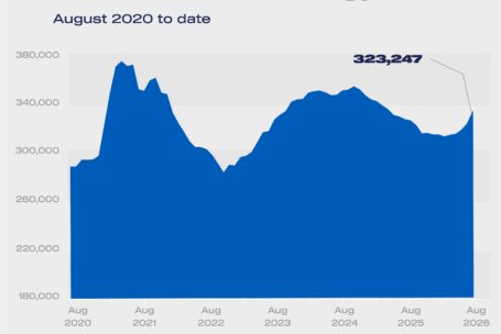 LCV regs rolling year totals Aug 2020 2026
