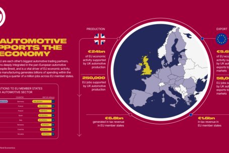 How UK Auto Supports The EU Economy