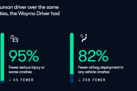 Waymo crash reduction
