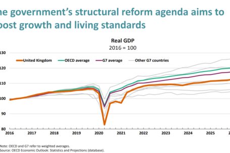 OECD UK