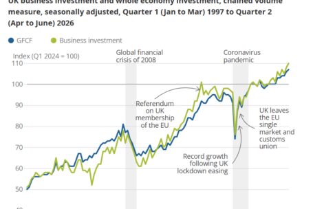 ONS business investment