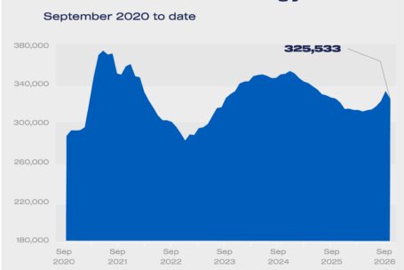 LCV regs rolling year totals Sep 2020 2026