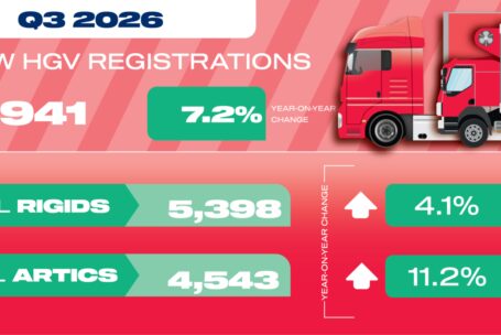 HGV social graphic Q3 2026 1536x768