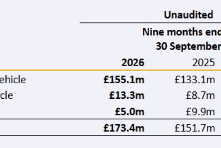 Sabre premiums