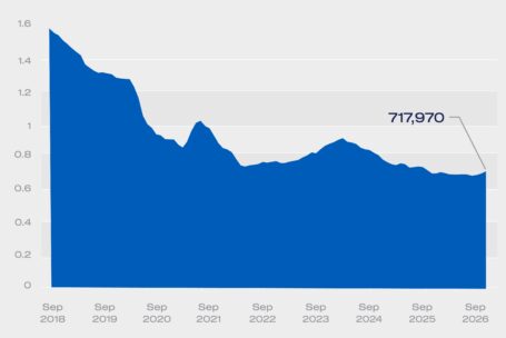 Car Output Rolling Totals September 2026 01