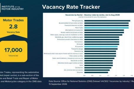 IMI vacancy tracker