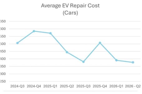 Activate EV report Q2