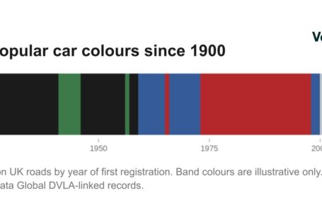 Car Colours from 1900 VDG