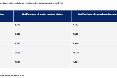 Churchill stolen plates