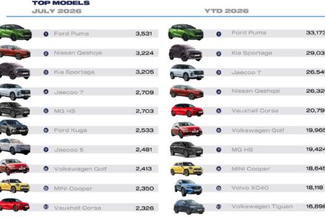 July 2026 top 10 cars