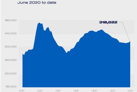 LCV regs rolling year totals Jun 2020 2026