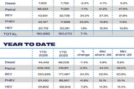 May Fuel 2026 and YTD cars