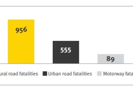 NFU road safety