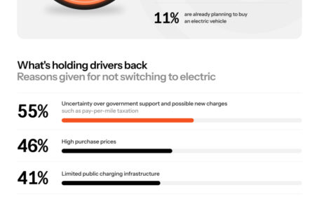 OOONO Autumn Budget EV infographic