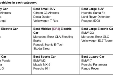 RAC shortlist