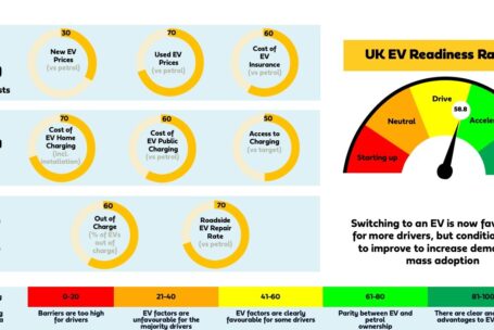 UK EV readiness