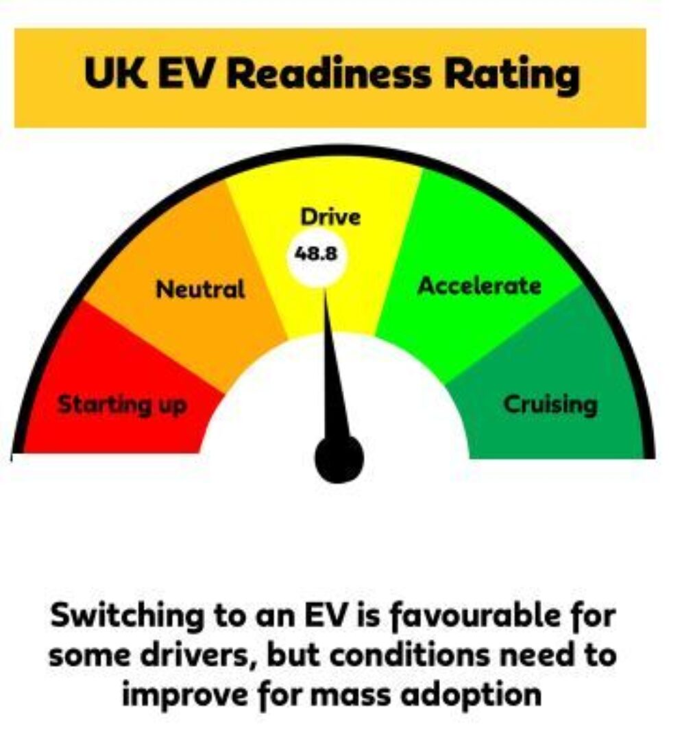 AA EV readiness