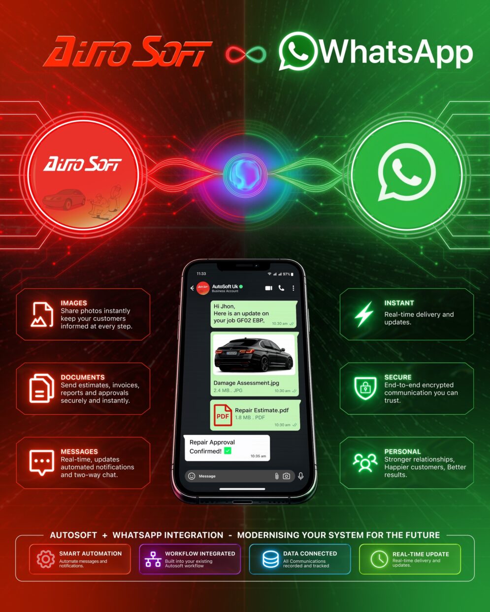Autosoft and Whatsapp