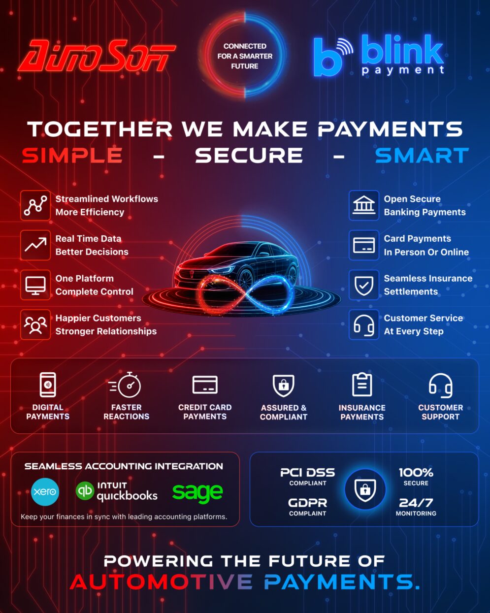 Blink Payments