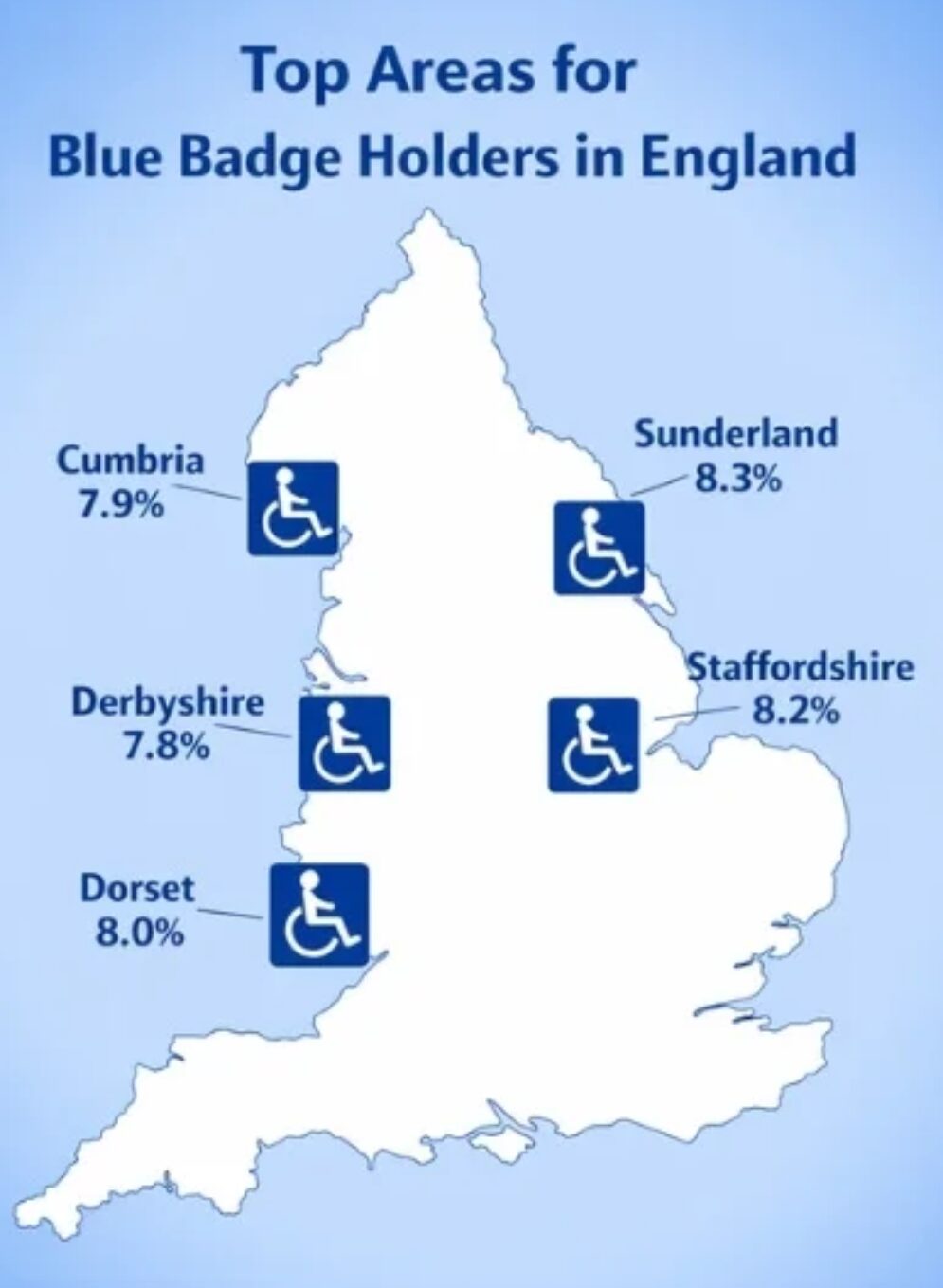 Blue Badges