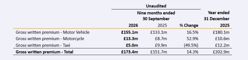 Sabre premiums