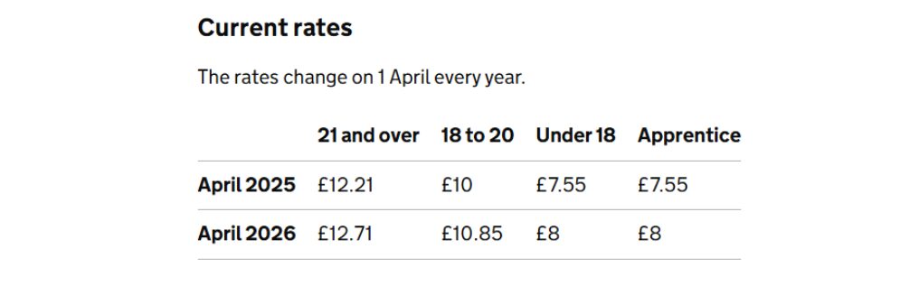 1 April wage rises