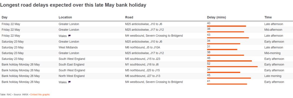 RAC late May BH