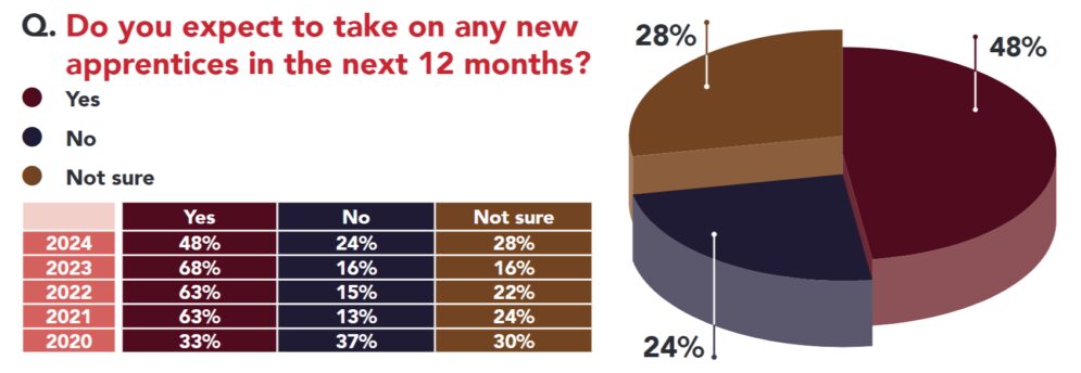 SOTIR apprentices 2