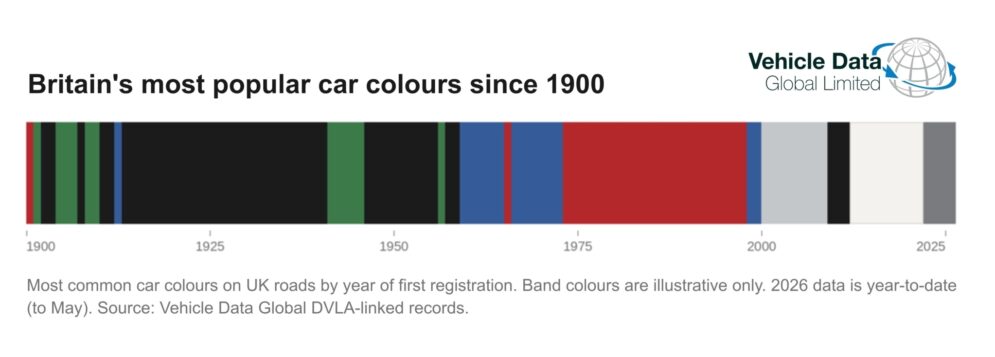 Car Colours from 1900 VDG