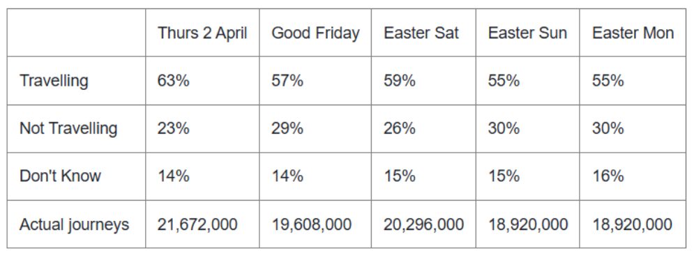 Easter traffic