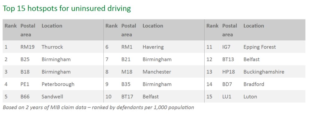 MIB uninsured driving