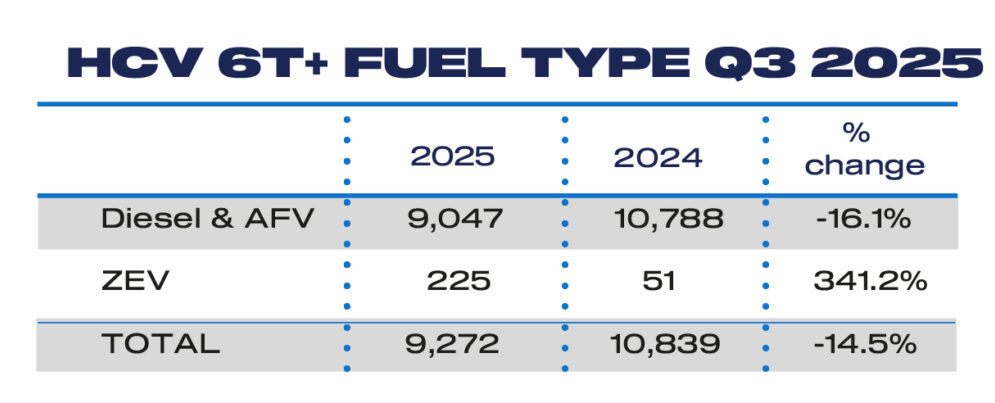 HCV Fuel Q3 2025 01 1