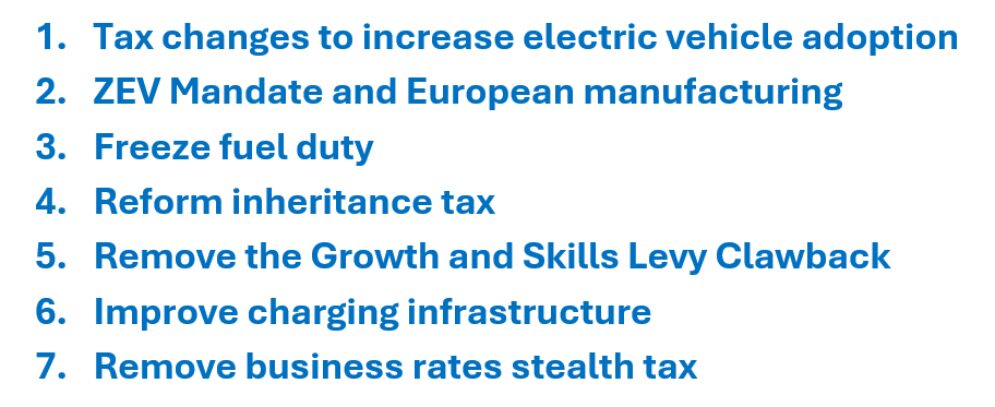 NFDA budget