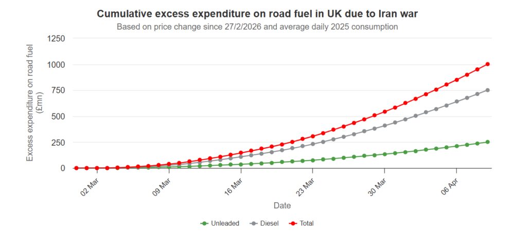 Rac fuel spend