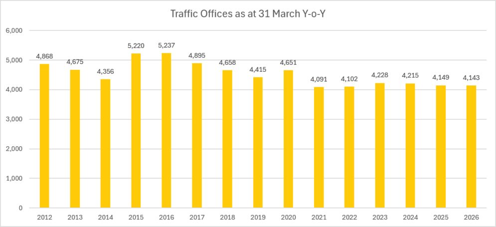 Traffic police