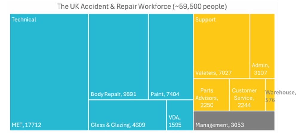 UK AR workforce
