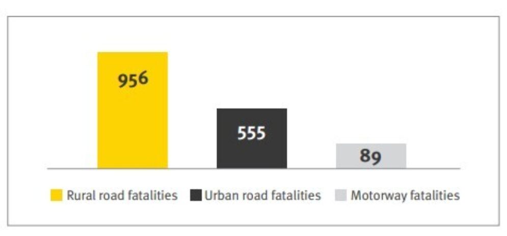 NFU road safety