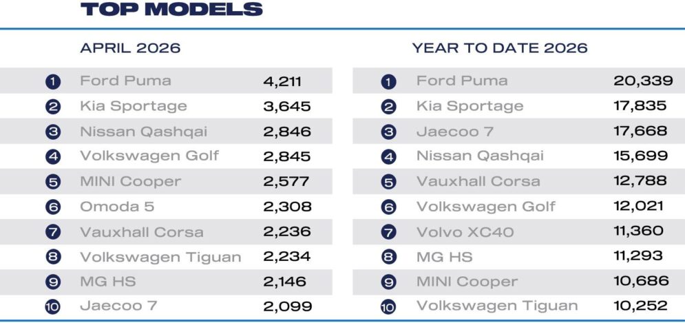 Apr 2026 top models cars